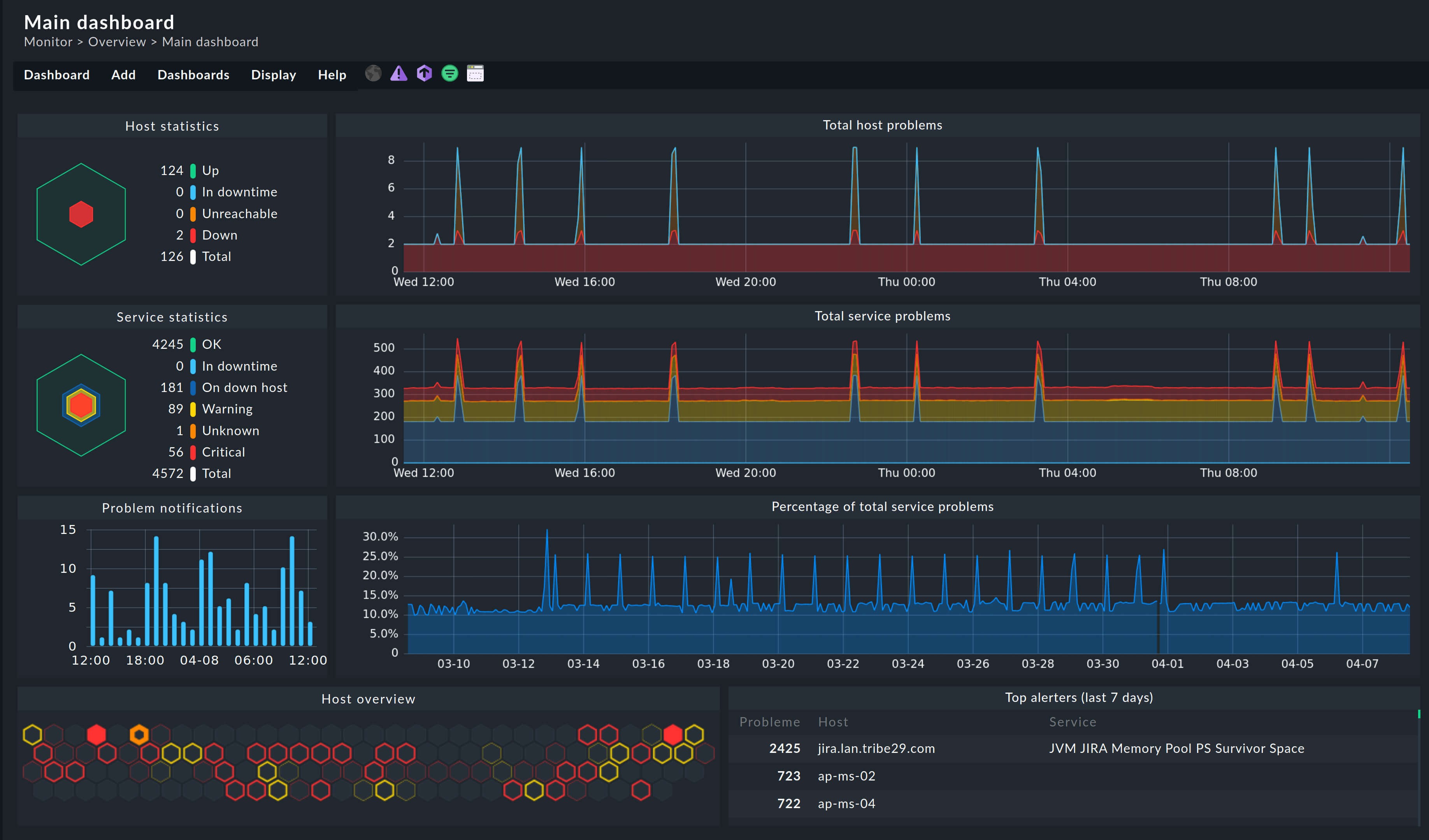 SOTECH Main Dashboard Screenshot